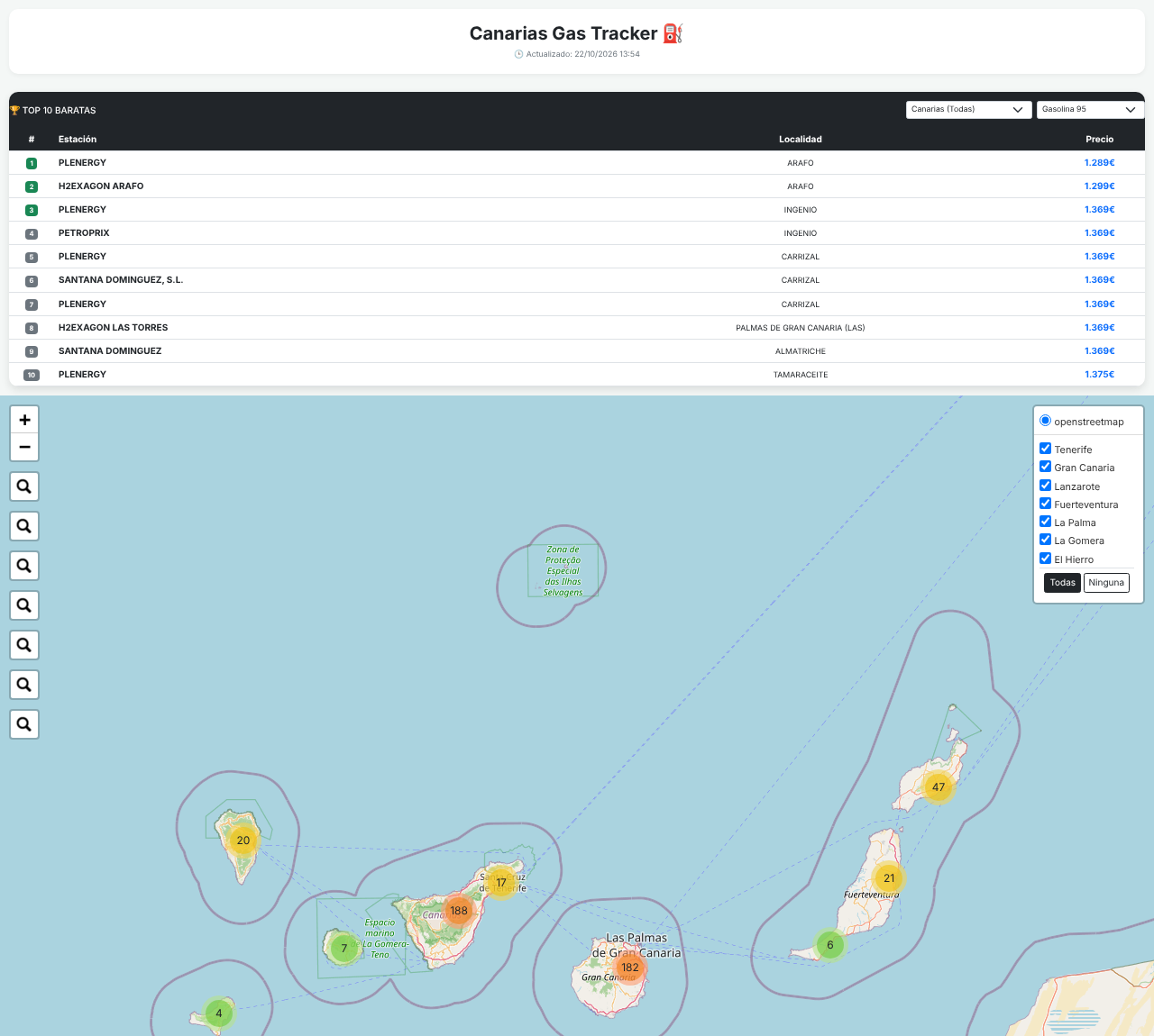 Tabla con las 10 gasolineras más baratas de Canarias en el Canarias Gas Tracker